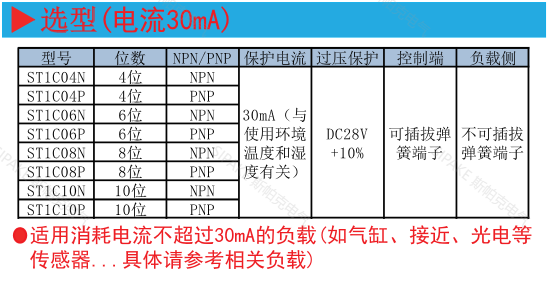 ST1C0特點(diǎn).png