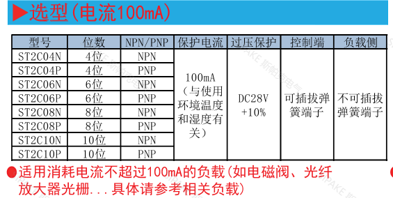 ST2C0特點(diǎn).png