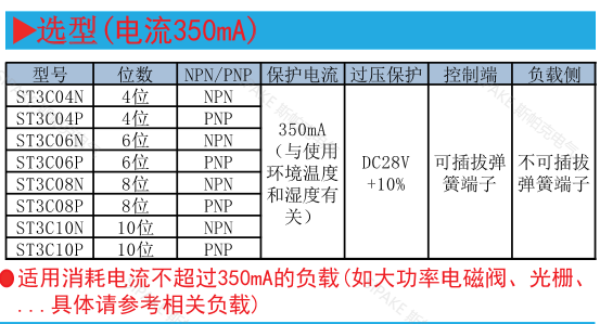 ST3C0特點(diǎn).png